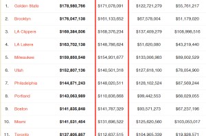  公牛拉文续约五年顶薪合同达成  
